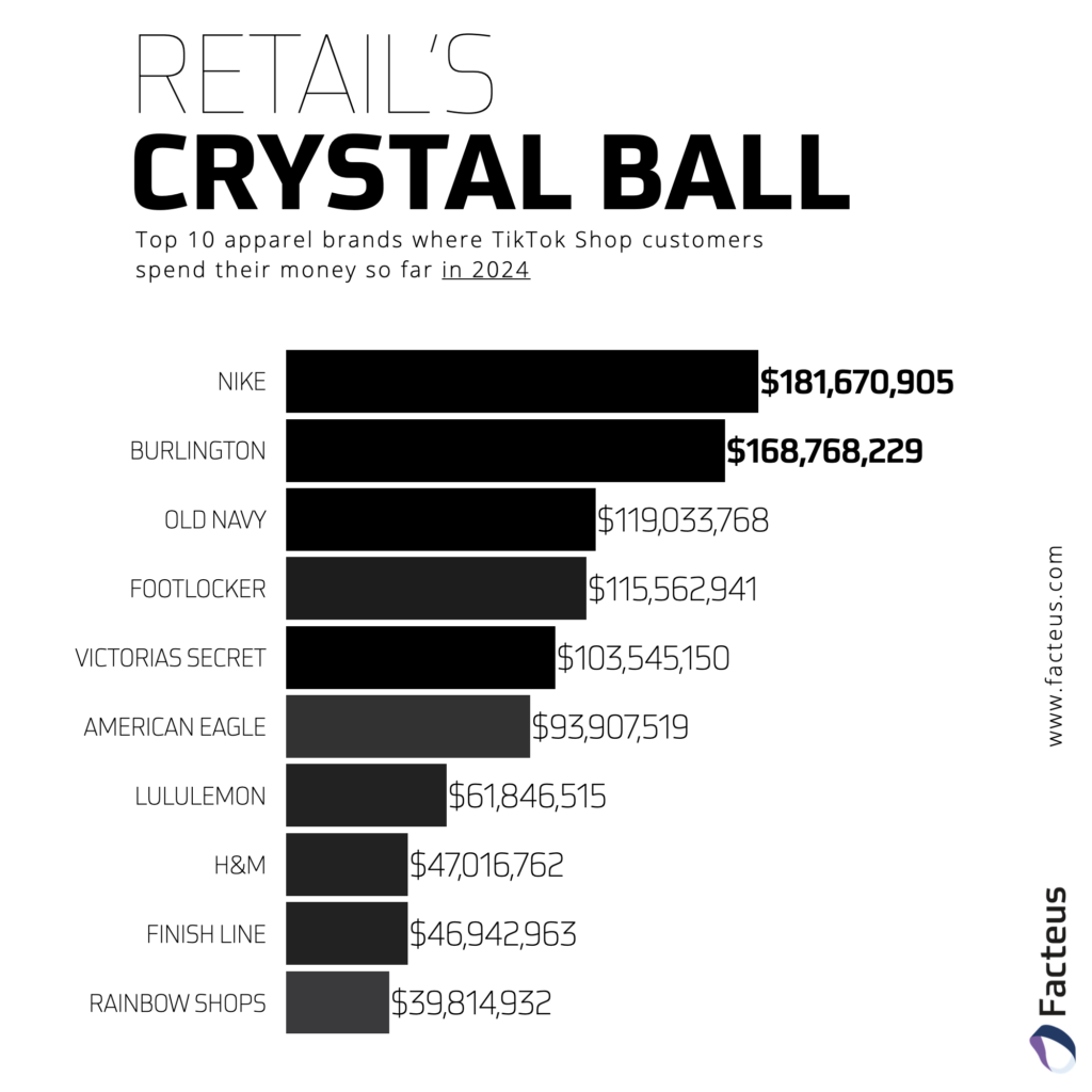 Retail Crystal Ball Chart