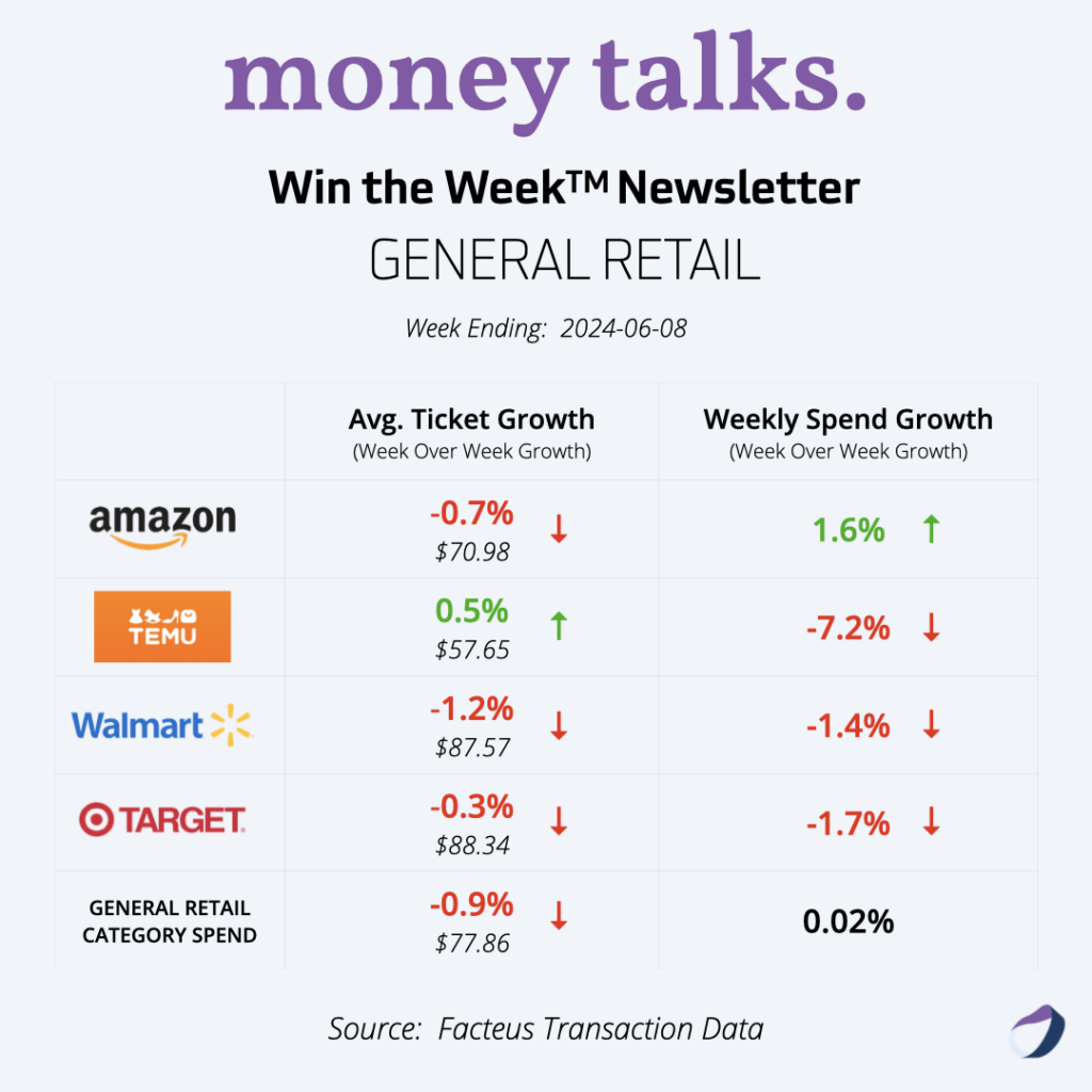 Win The Week Newsletter (6-9-24), General Retail Insights